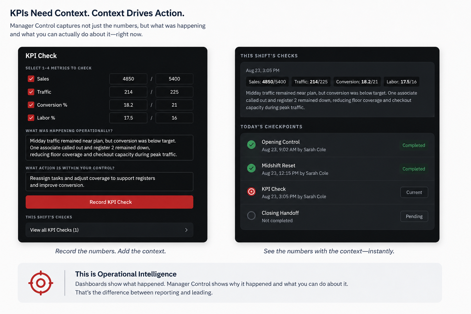 Control Shift KPI Check and shift checkpoints — numbers recorded with contemporaneous floor context
