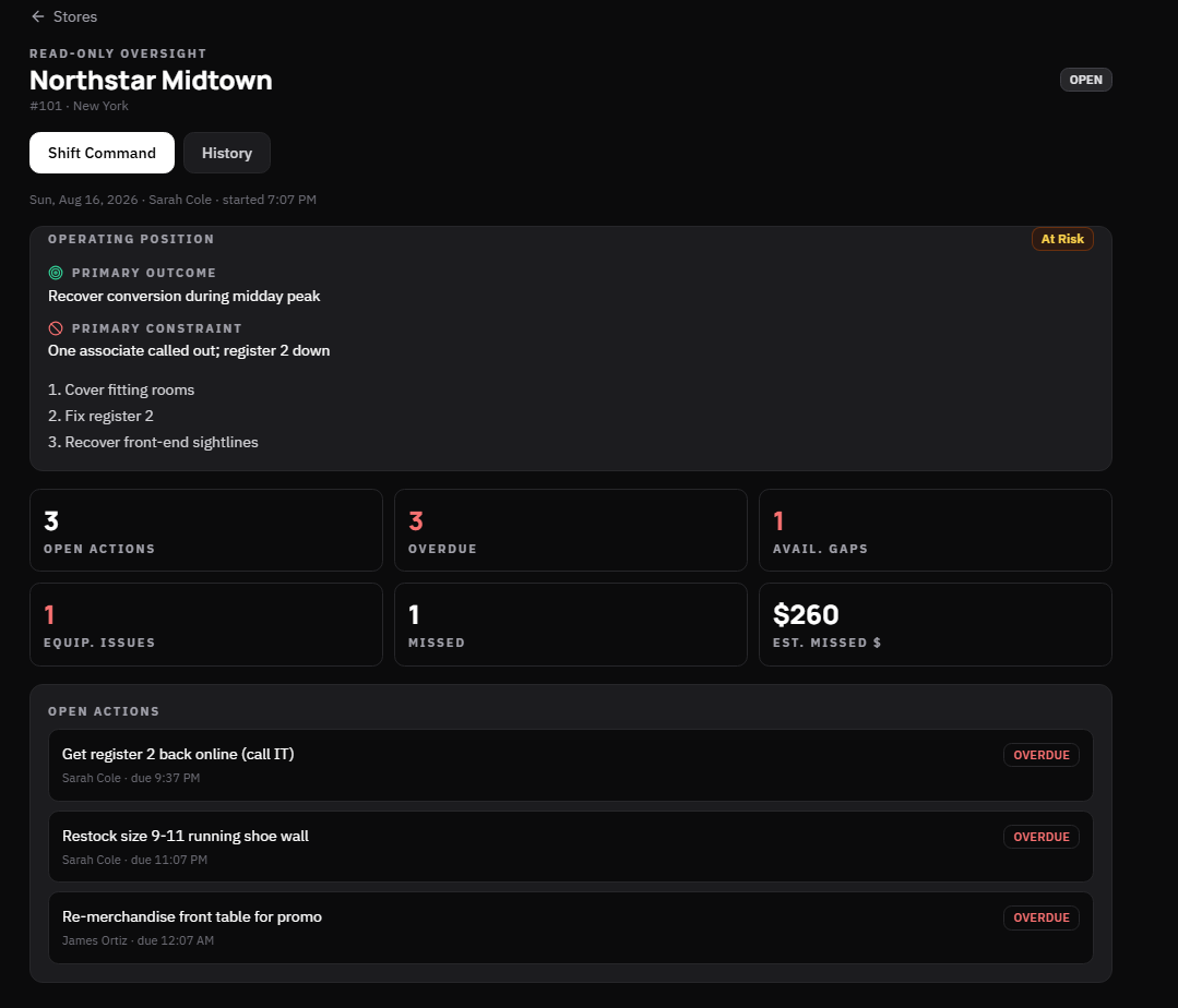 Control Shift product interface